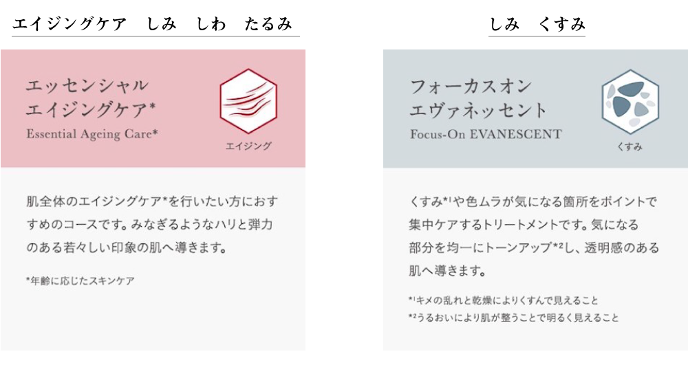 エイジングケアしわたるみ