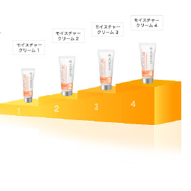 美肌力をステップアップ