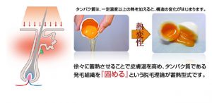 美白鎮静効果のあるジェルでしっかり保湿