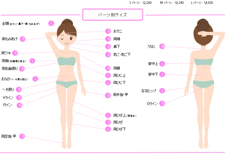 衛生管理の行き届いた店内・完全個室で施術